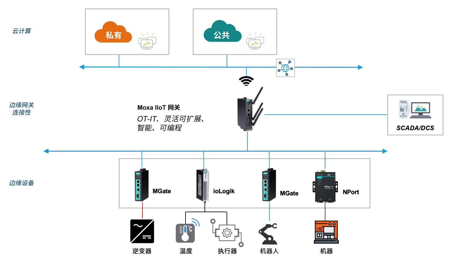 ThingsPro Edge 系列1.png