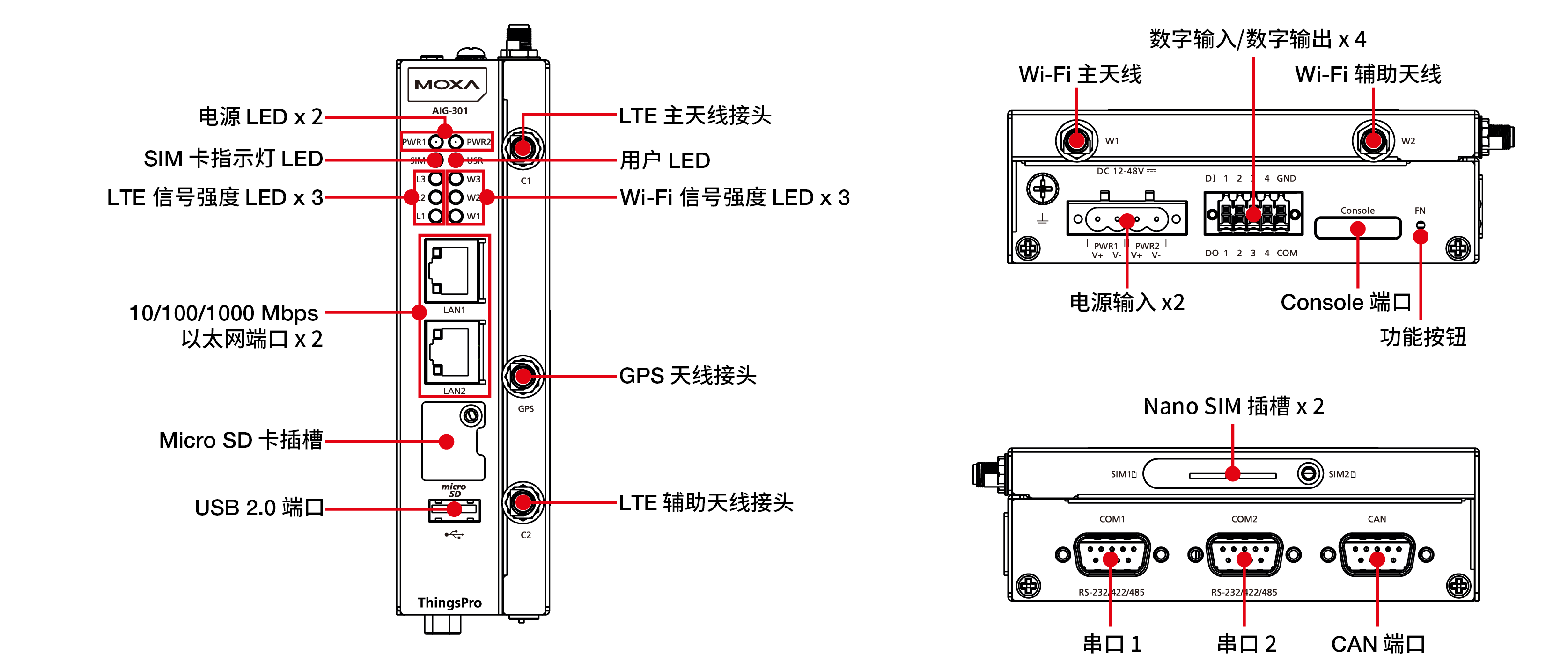 AIG-300 系列2.png