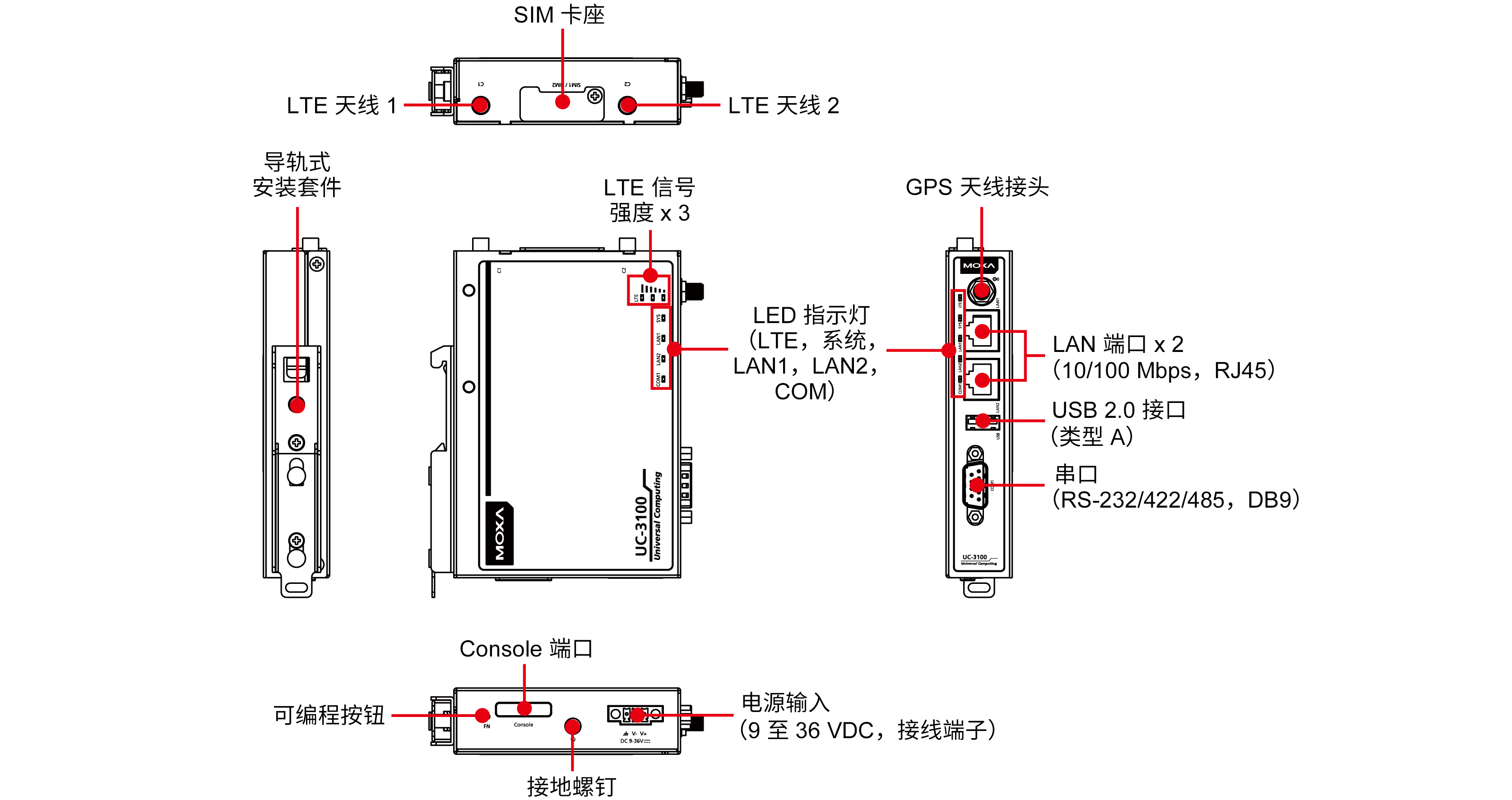 UC-3100 系列2.png