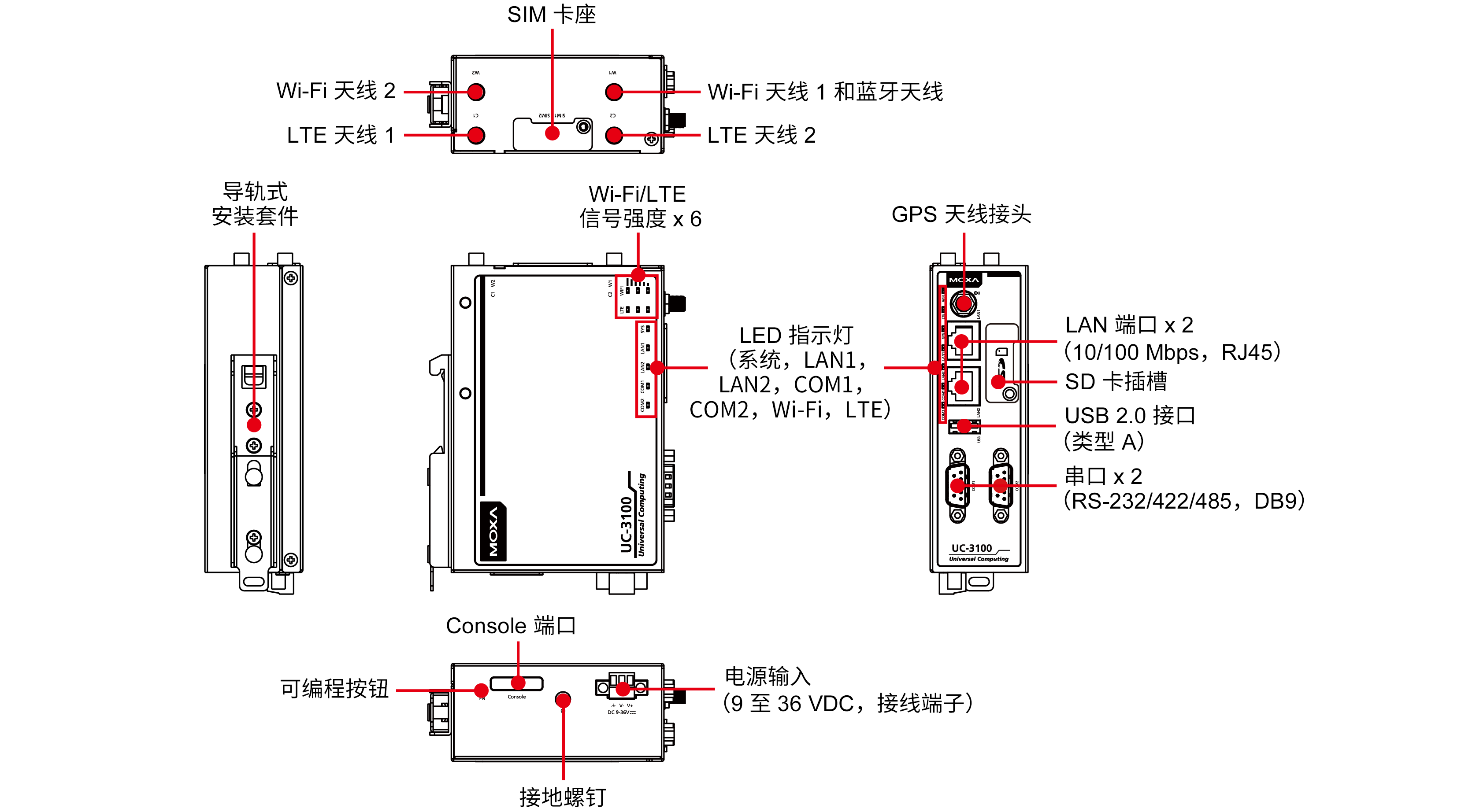 UC-3100 系列4.png