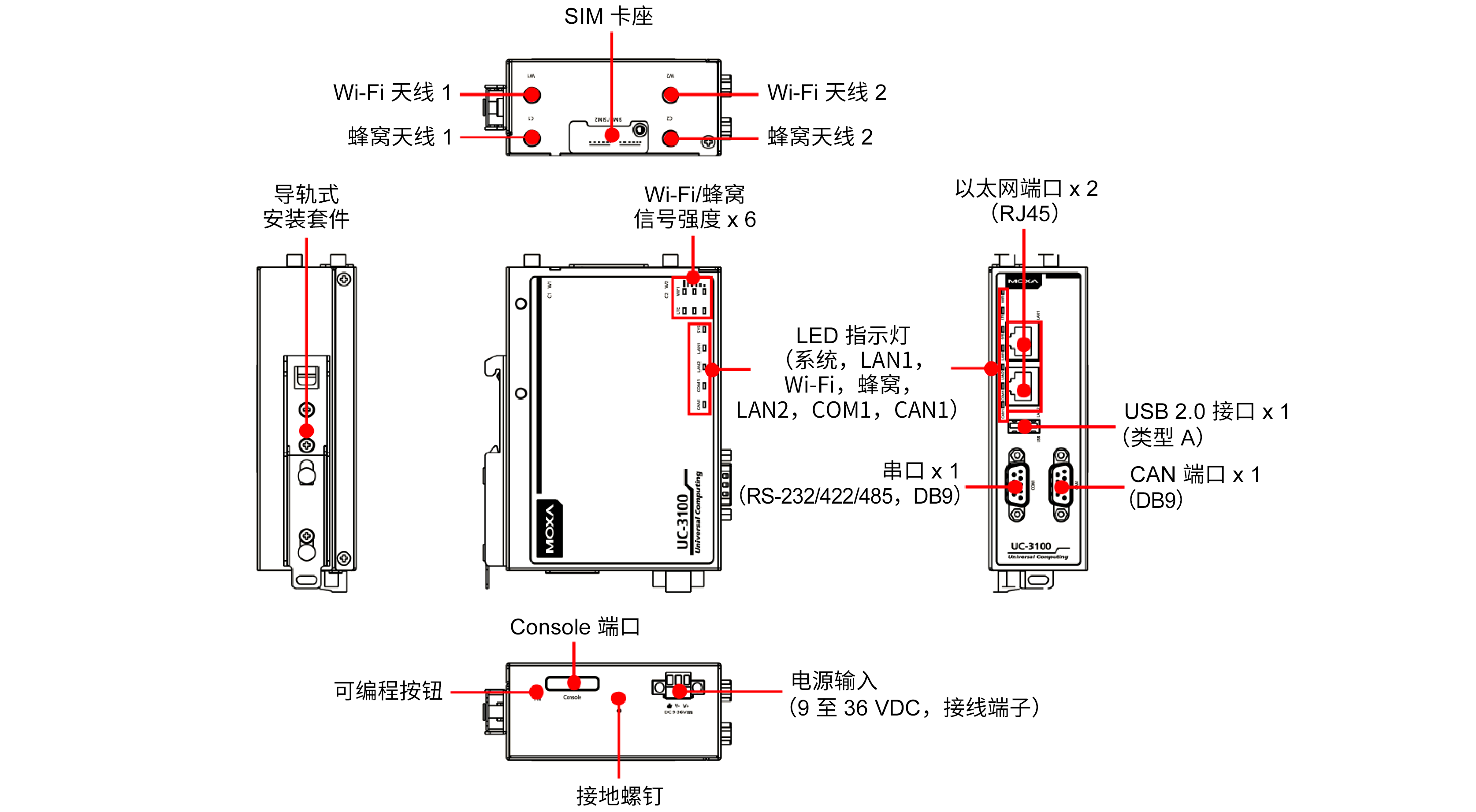 UC-3100 系列5.png