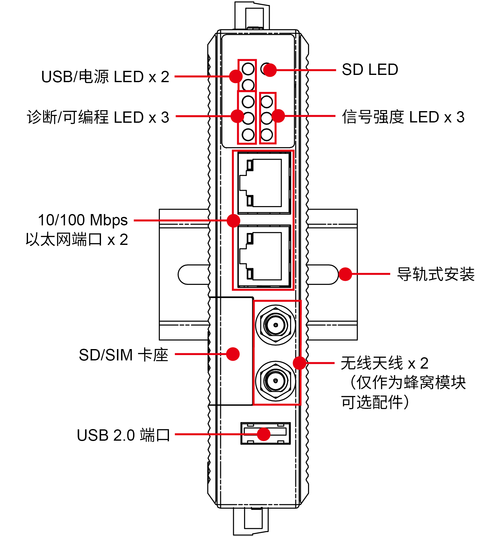 UC-8100 系列1.png