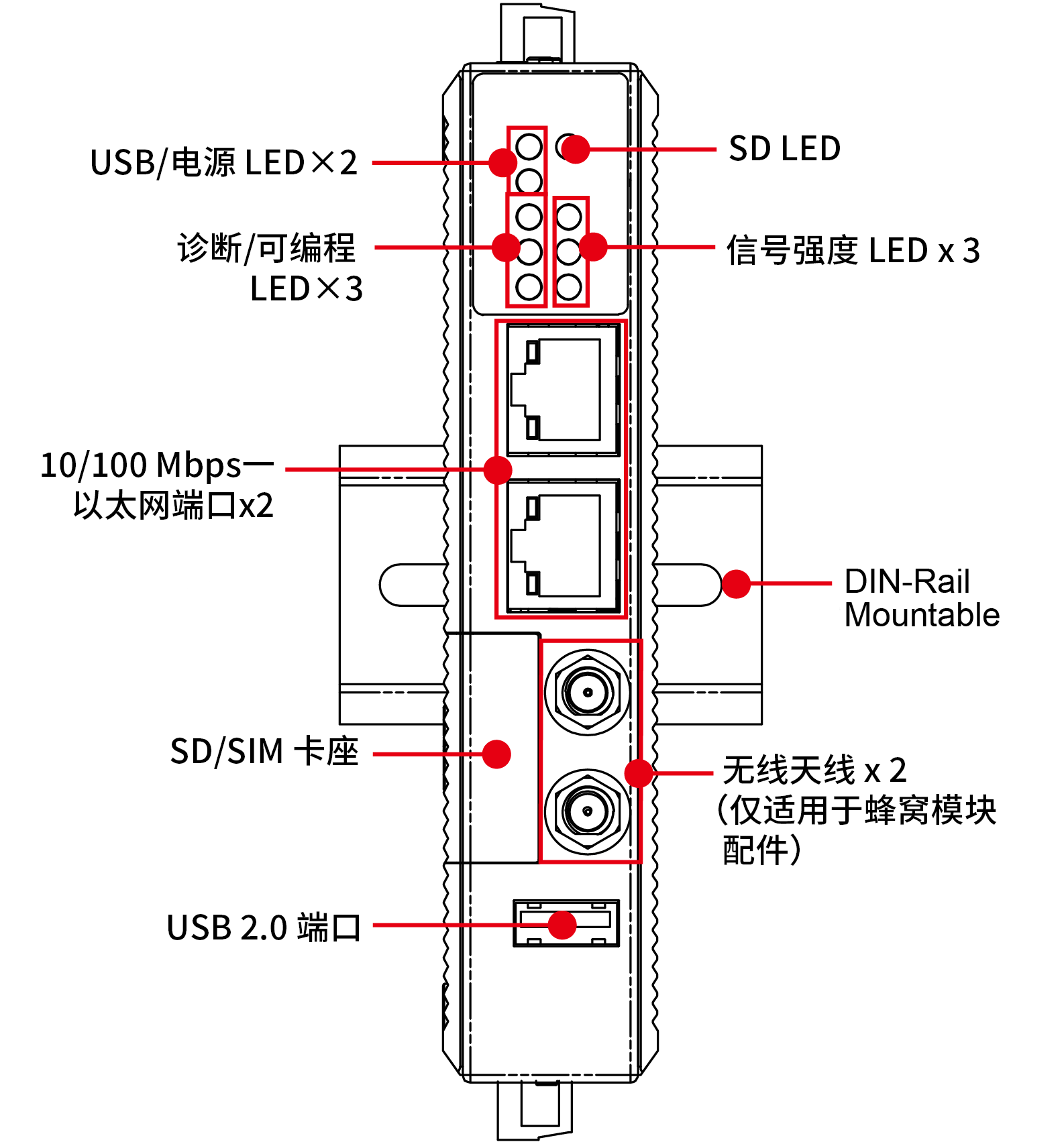 UC-8100 Smart 系列智能网关1.png