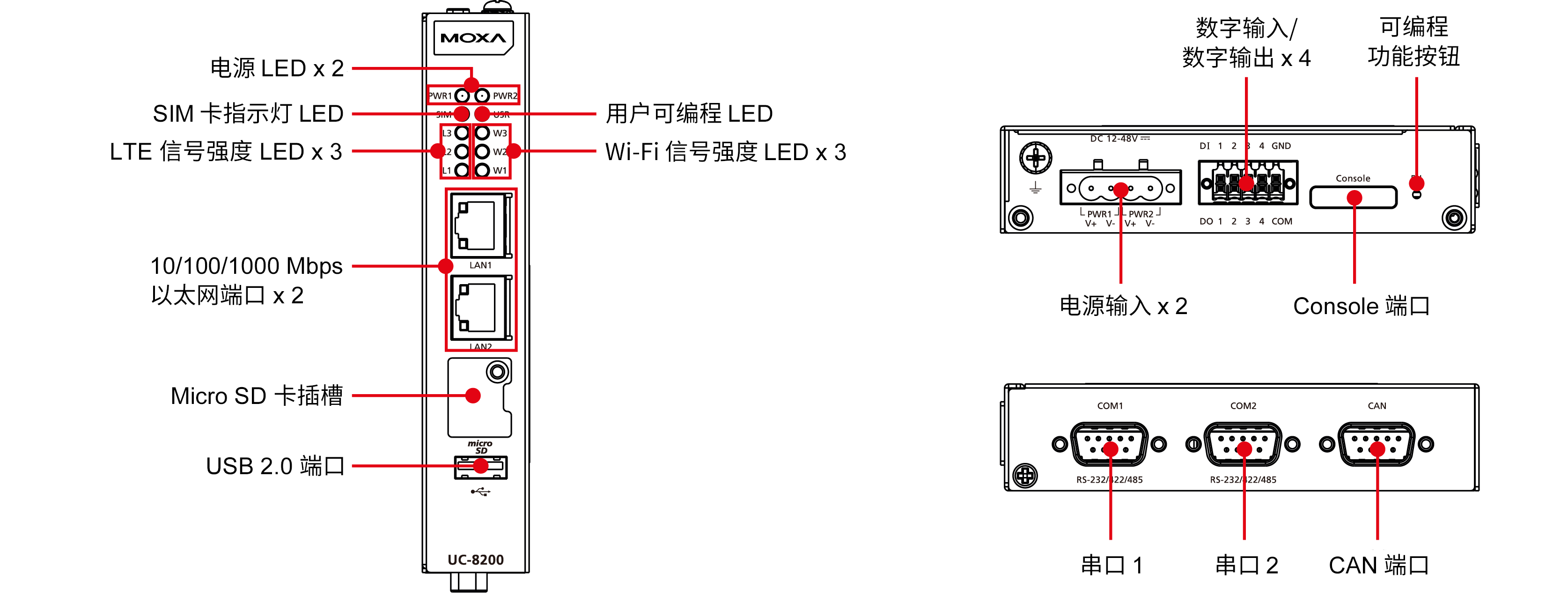 UC-8200 系列1.png