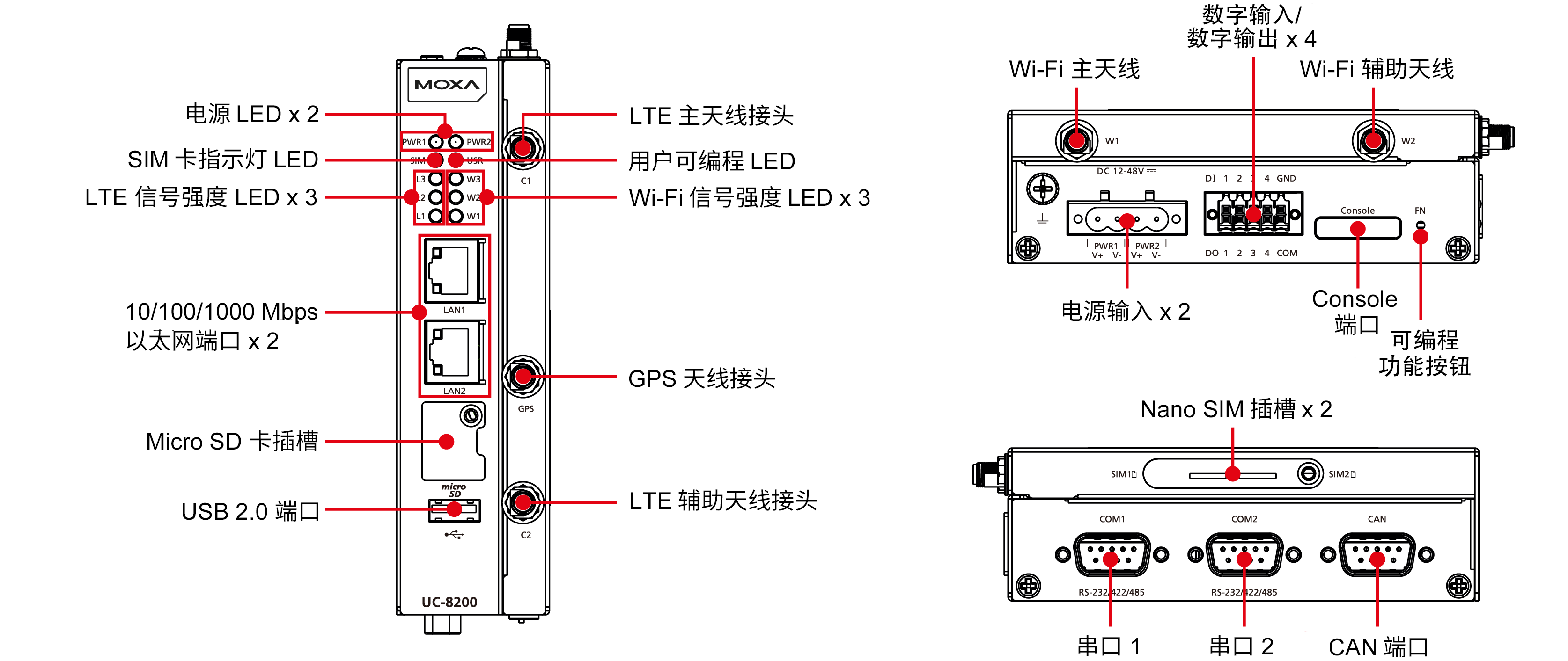 UC-8200 系列2.png