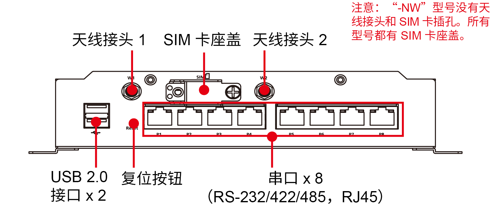 UC-8410A 系列1.png