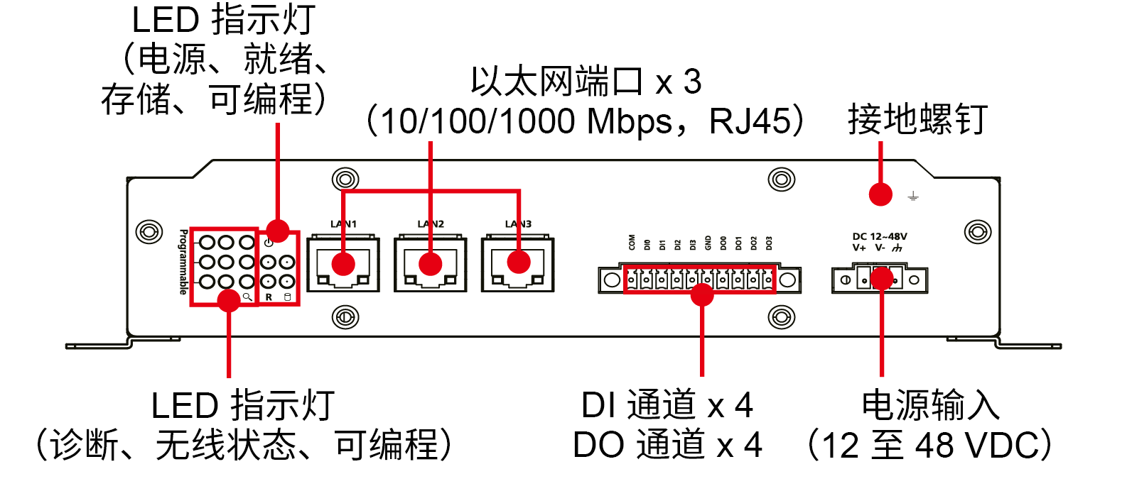 UC-8410A 系列2.png