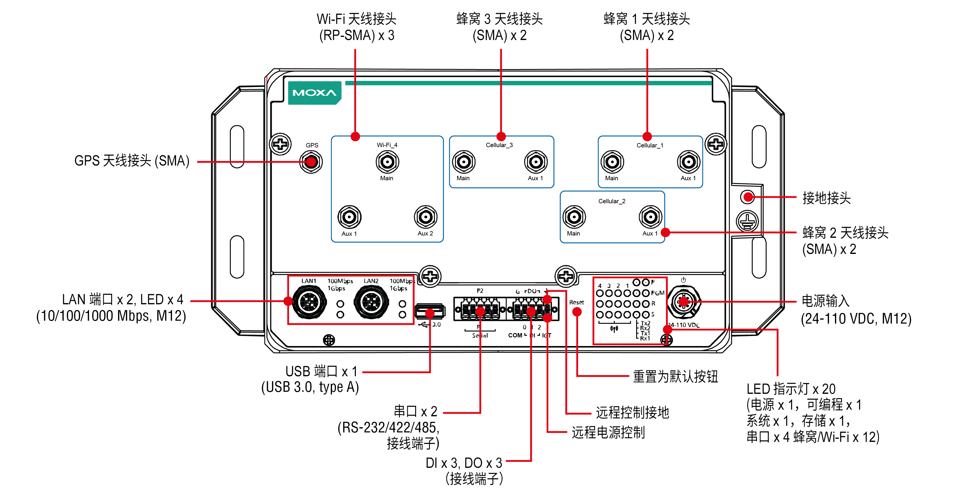 UC-8580 系列1.png