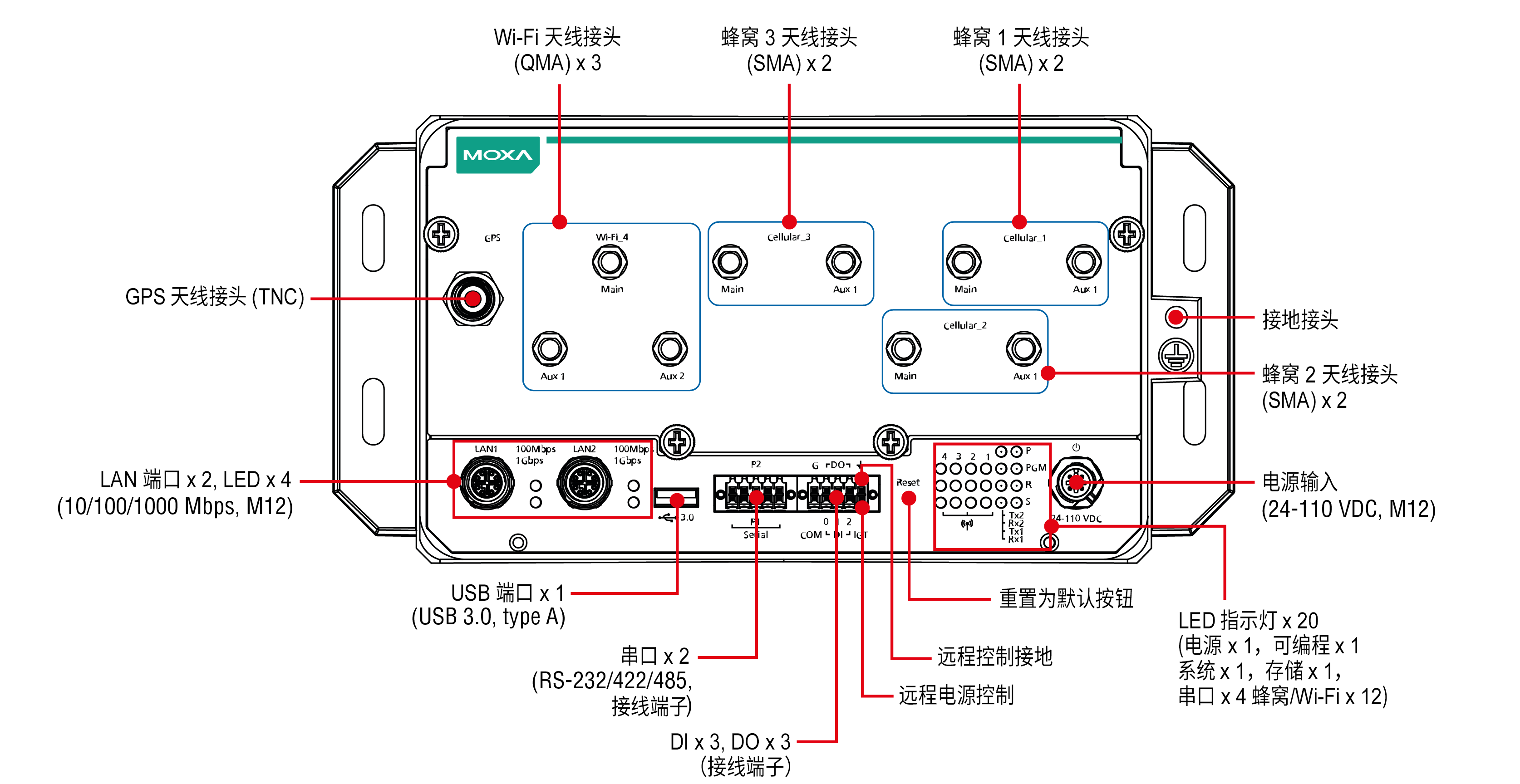 UC-8580 系列2.png