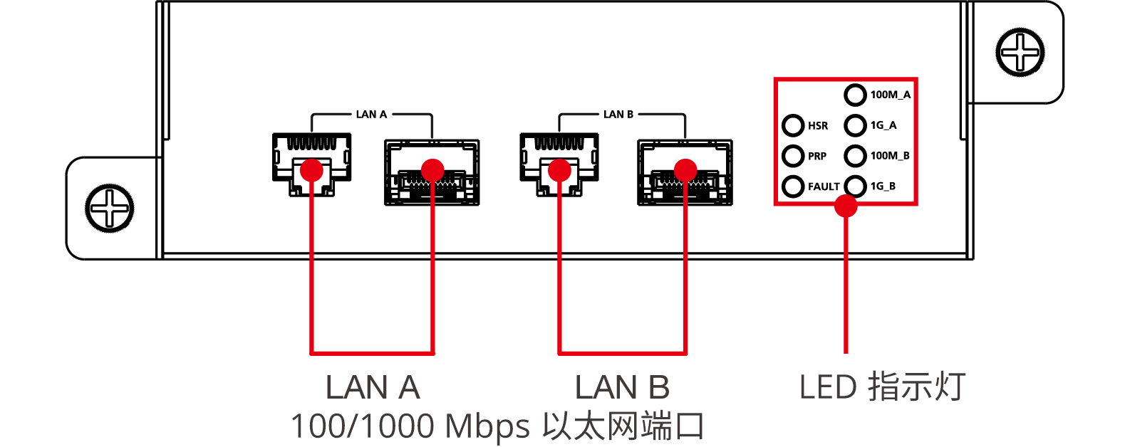 DA-682C 以太网系列扩展模块1.png