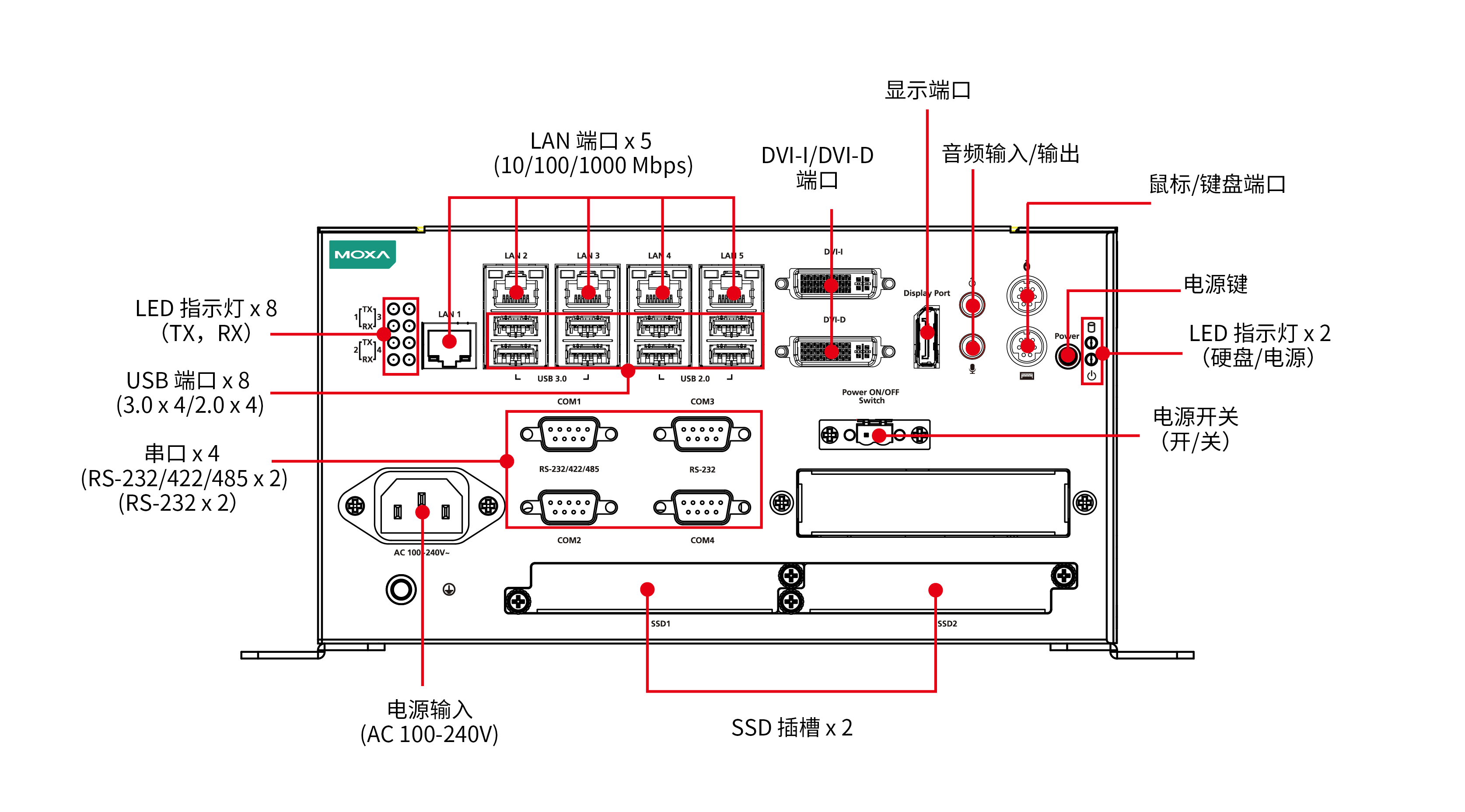 MC-7400 系列1.png