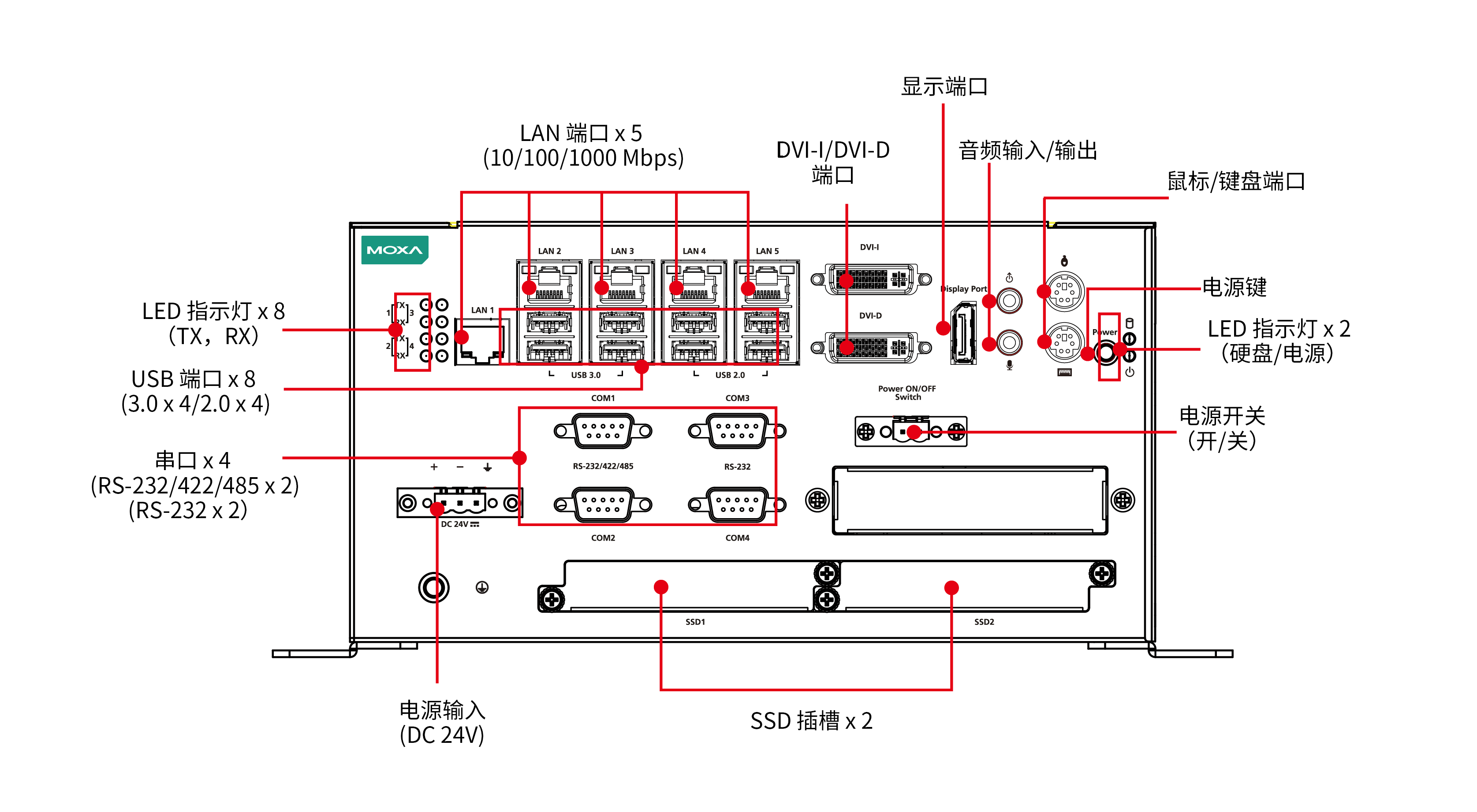 MC-7400 系列2.png