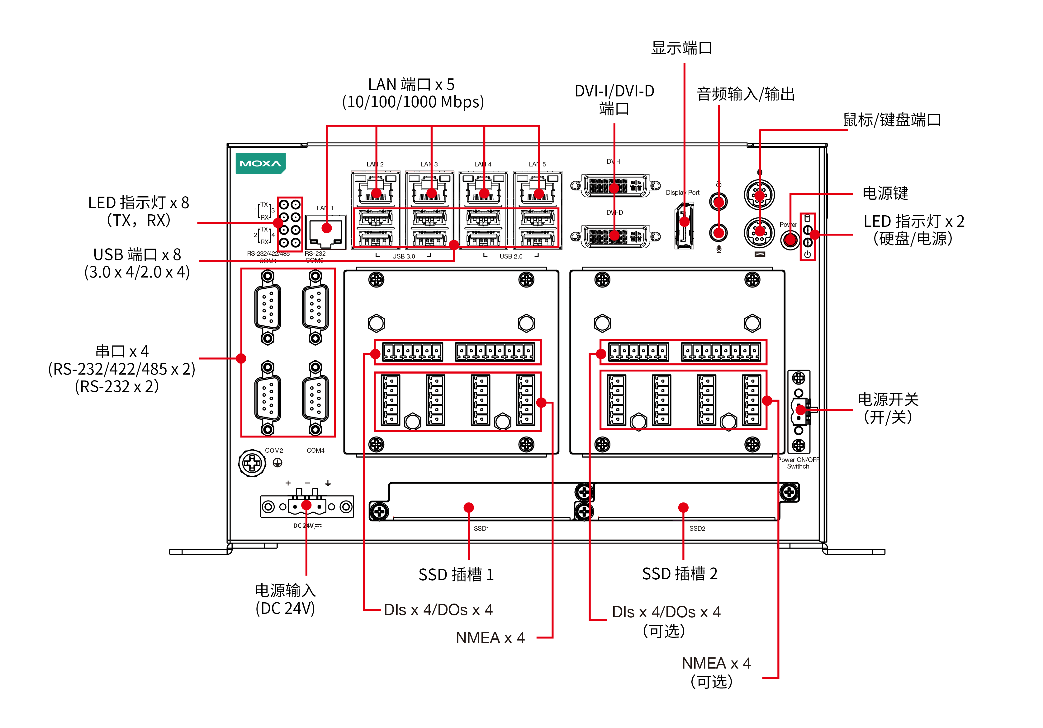 MC-7400 系列4.png