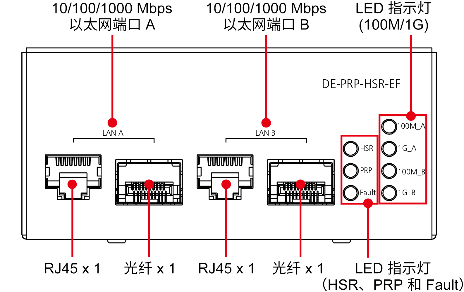 DA-720 以太网系列扩展模块2.png