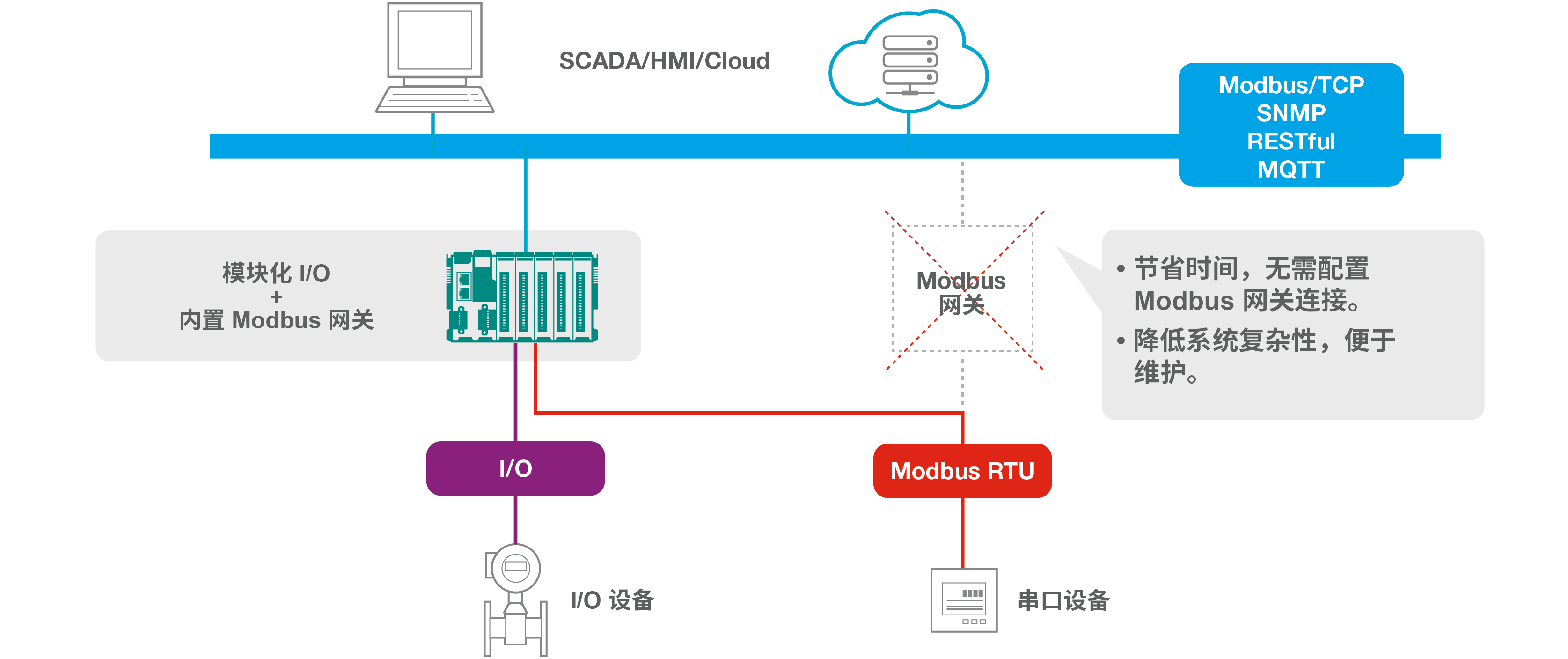 ioThinx 4510 系列3.png