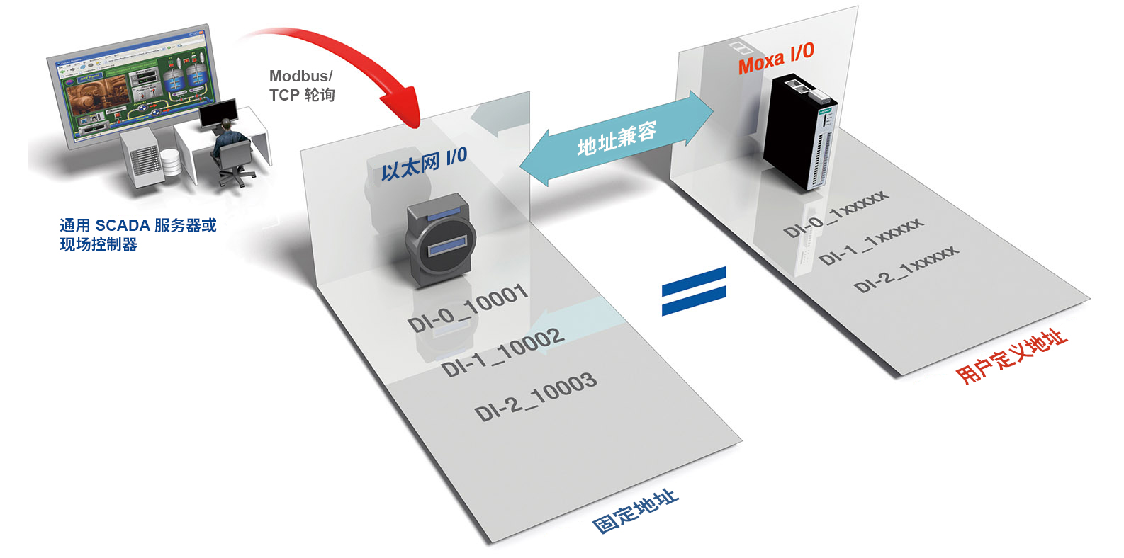 ioLogik E1200 系列3.jpg